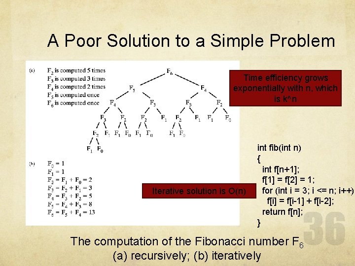 A Poor Solution to a Simple Problem Time efficiency grows exponentially with n, which