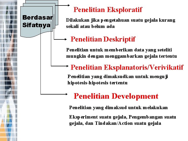 Berdasar Sifatnya Penelitian Eksploratif Dilakukan jika pengetahuan suatu gejala kurang sekali atau belum ada