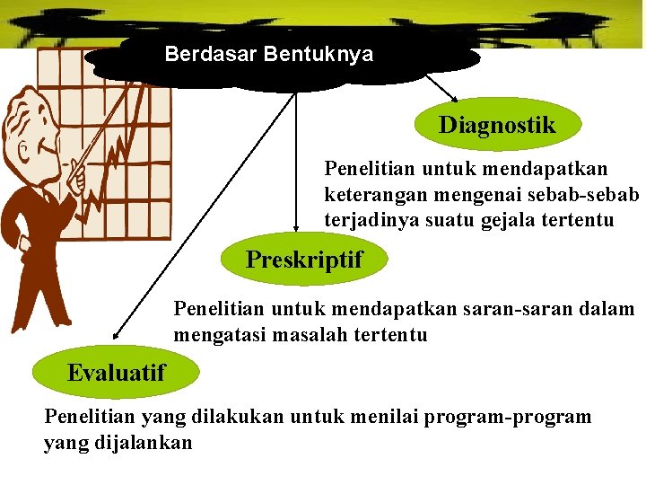 Berdasar Bentuknya Diagnostik Penelitian untuk mendapatkan keterangan mengenai sebab-sebab terjadinya suatu gejala tertentu Preskriptif