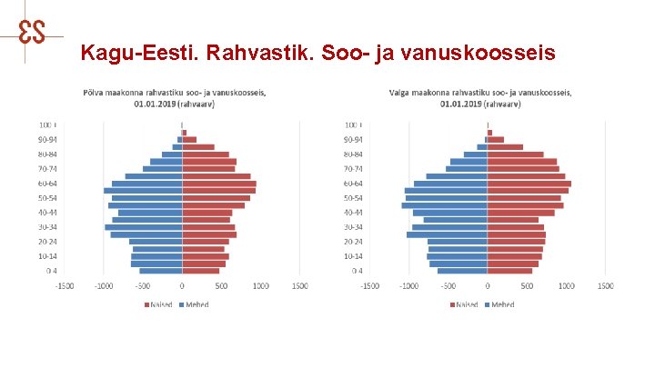 Kagu-Eesti. Rahvastik. Soo- ja vanuskoosseis 