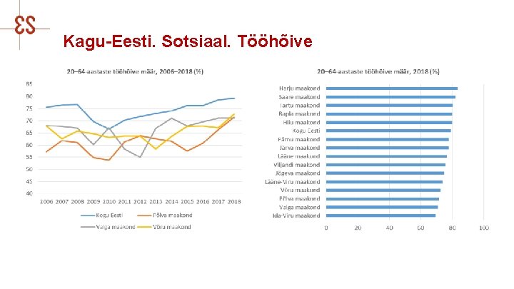 Kagu-Eesti. Sotsiaal. Tööhõive 