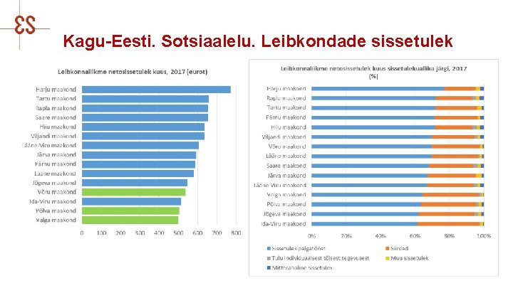 Kagu-Eesti. Sotsiaalelu. Leibkondade sissetulek 