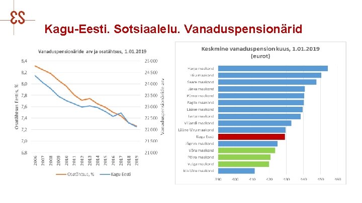 Kagu-Eesti. Sotsiaalelu. Vanaduspensionärid 