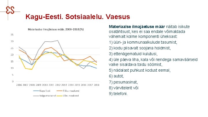 Kagu-Eesti. Sotsiaalelu. Vaesus Materiaalse ilmajäetuse määr näitab isikute osatähtsust, kes ei saa endale võimaldada