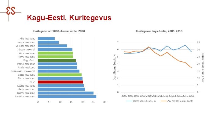 Kagu-Eesti. Kuritegevus 