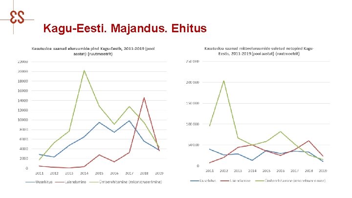 Kagu-Eesti. Majandus. Ehitus 