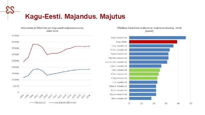 Kagu-Eesti. Majandus. Majutus 