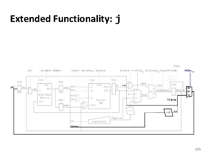 Carnegie Mellon Extended Functionality: j 105 