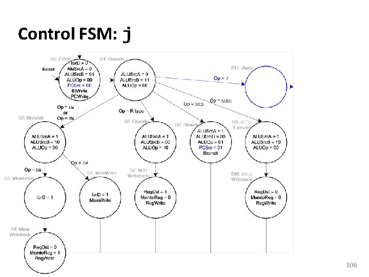 Carnegie Mellon Control FSM: j 106 