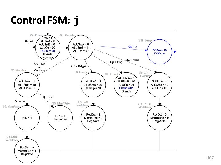 Carnegie Mellon Control FSM: j 107 