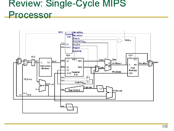 Review: Single-Cycle MIPS Processor 108 