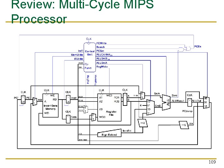 Review: Multi-Cycle MIPS Processor 109 