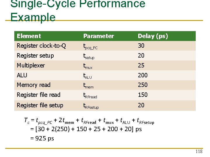 Single-Cycle Performance Example Element Parameter Delay (ps) Register clock-to-Q tpcq_PC 30 Register setup tsetup