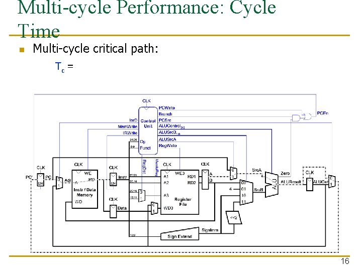 Multi-cycle Performance: Cycle Time n Multi-cycle critical path: Tc = 16 