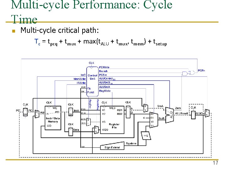 Multi-cycle Performance: Cycle Time n Multi-cycle critical path: Tc = tpcq + tmux +