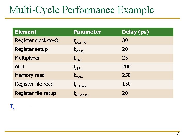 Multi-Cycle Performance Example Tc Element Parameter Delay (ps) Register clock-to-Q tpcq_PC 30 Register setup