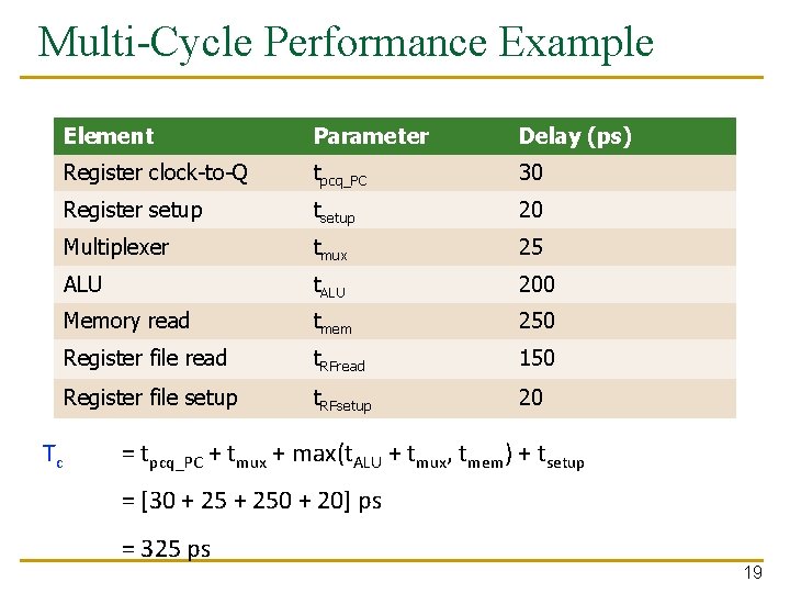 Multi-Cycle Performance Example Tc Element Parameter Delay (ps) Register clock-to-Q tpcq_PC 30 Register setup
