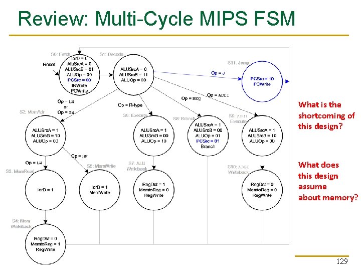 Review: Multi-Cycle MIPS FSM What is the shortcoming of this design? What does this