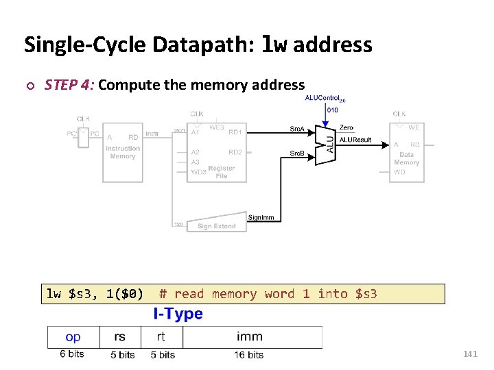 Carnegie Mellon Single-Cycle Datapath: lw address ¢ STEP 4: Compute the memory address lw