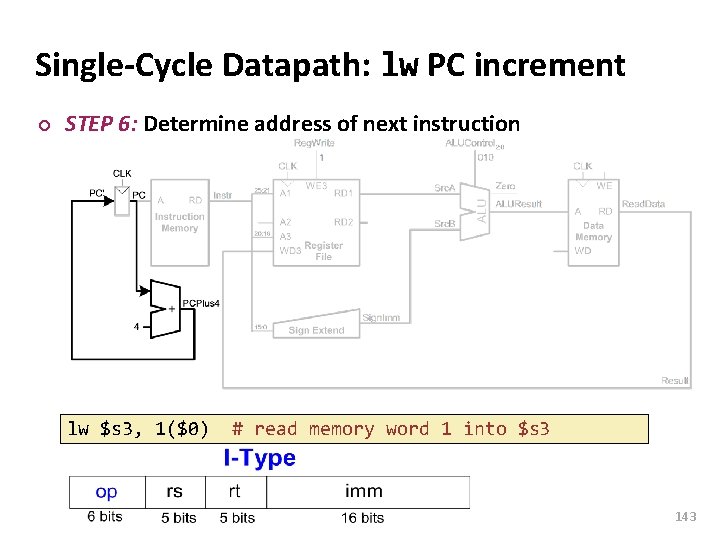 Carnegie Mellon Single-Cycle Datapath: lw PC increment ¢ STEP 6: Determine address of next