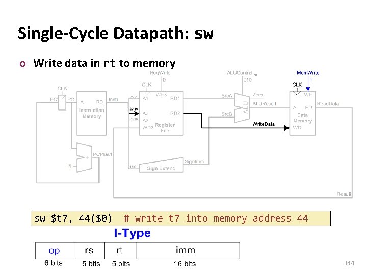 Carnegie Mellon Single-Cycle Datapath: sw ¢ Write data in rt to memory sw $t