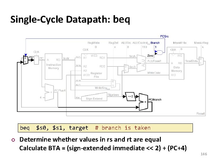 Carnegie Mellon Single-Cycle Datapath: beq ¢ $s 0, $s 1, target # branch is