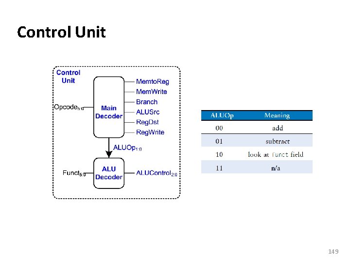 Carnegie Mellon Control Unit 149 