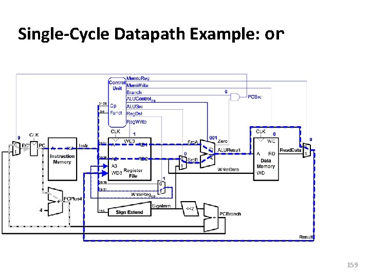 Carnegie Mellon Single-Cycle Datapath Example: or 159 