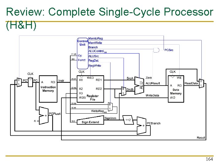 Review: Complete Single-Cycle Processor (H&H) 164 