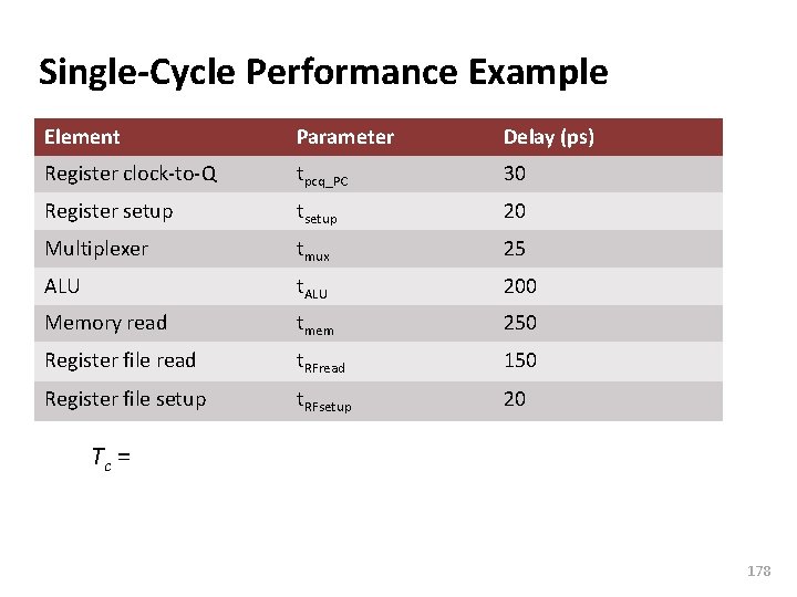 Carnegie Mellon Single-Cycle Performance Example Element Parameter Delay (ps) Register clock-to-Q tpcq_PC 30 Register