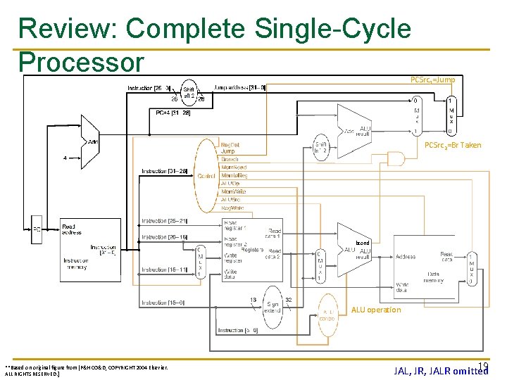 Review: Complete Single-Cycle Processor PCSrc 1=Jump PCSrc 2=Br Taken bcond ALU operation **Based on