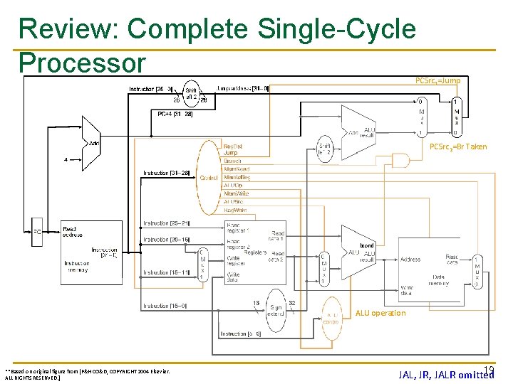 Review: Complete Single-Cycle Processor PCSrc 1=Jump PCSrc 2=Br Taken bcond ALU operation **Based on