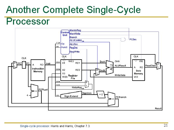 Another Complete Single-Cycle Processor Single-cycle processor. Harris and Harris, Chapter 7. 3. 21 