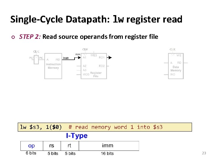 Carnegie Mellon Single-Cycle Datapath: lw register read ¢ STEP 2: Read source operands from