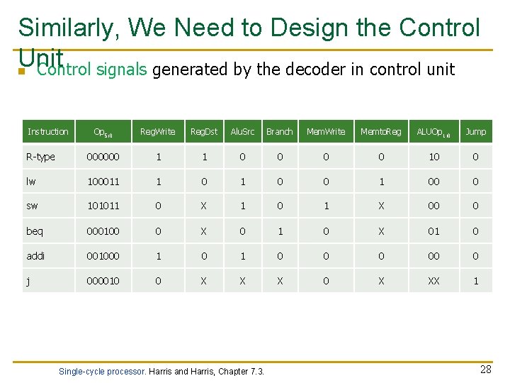 Similarly, We Need to Design the Control Unit n Control signals generated by the