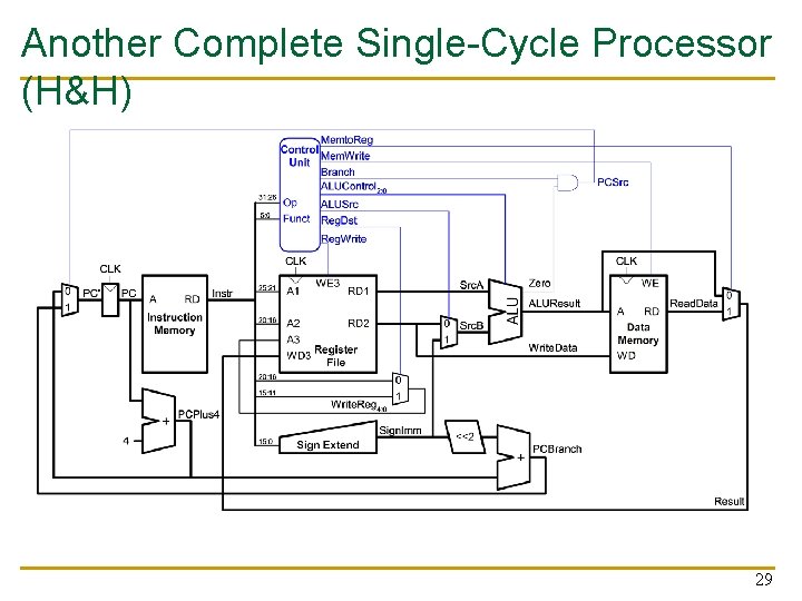 Another Complete Single-Cycle Processor (H&H) 29 