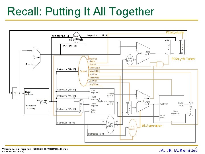 Recall: Putting It All Together PCSrc 1=Jump PCSrc 2=Br Taken bcond ALU operation **Based