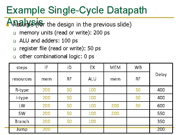 Example Single-Cycle Datapath Analysis n Assume (for the design in the previous slide) q