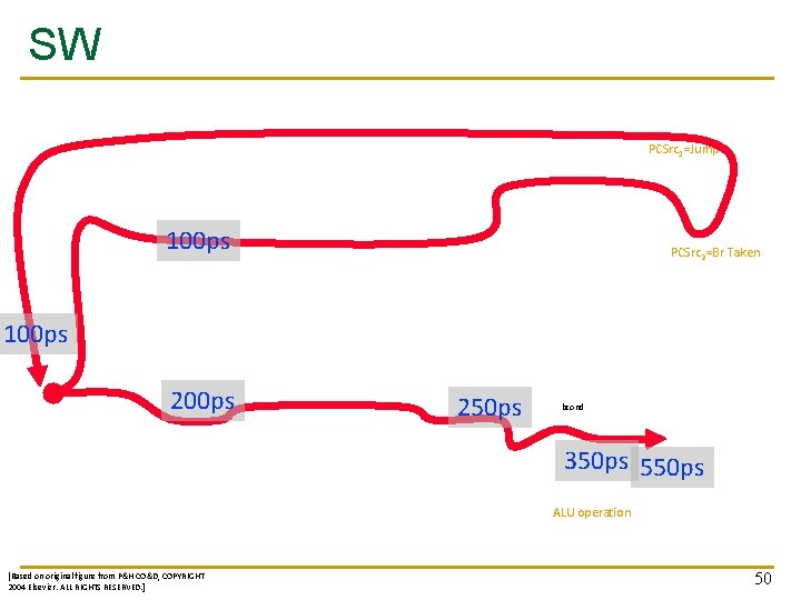 SW PCSrc 1=Jump 100 ps PCSrc 2=Br Taken 100 ps 250 ps bcond 350