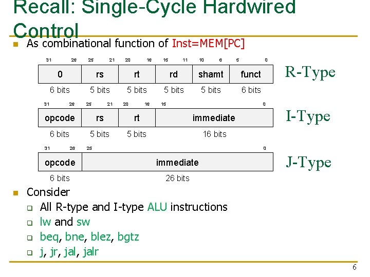 Recall: Single-Cycle Hardwired Control As combinational function of Inst=MEM[PC] n 31 26 21 20