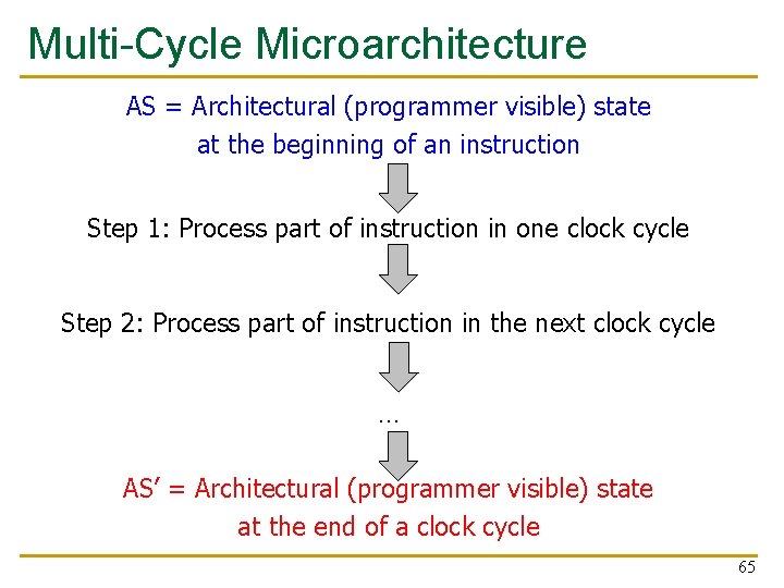 Multi-Cycle Microarchitecture AS = Architectural (programmer visible) state at the beginning of an instruction