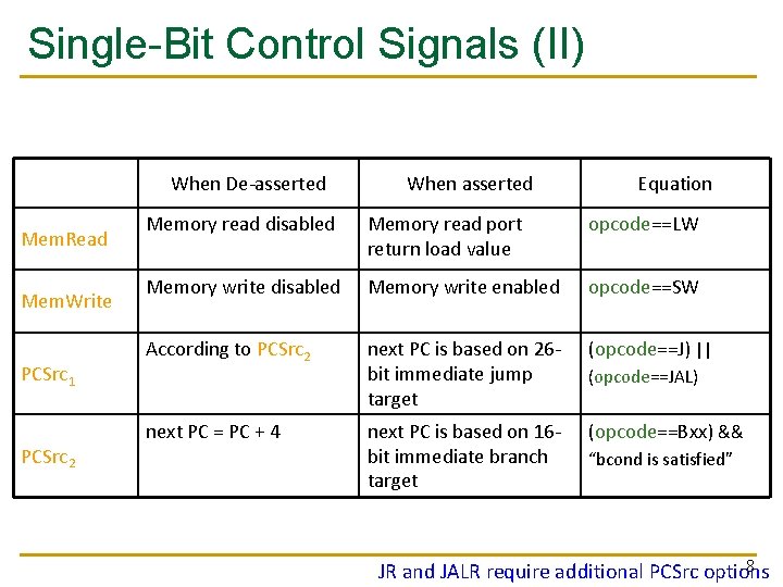 Single-Bit Control Signals (II) When De-asserted Mem. Read Mem. Write PCSrc 1 PCSrc 2