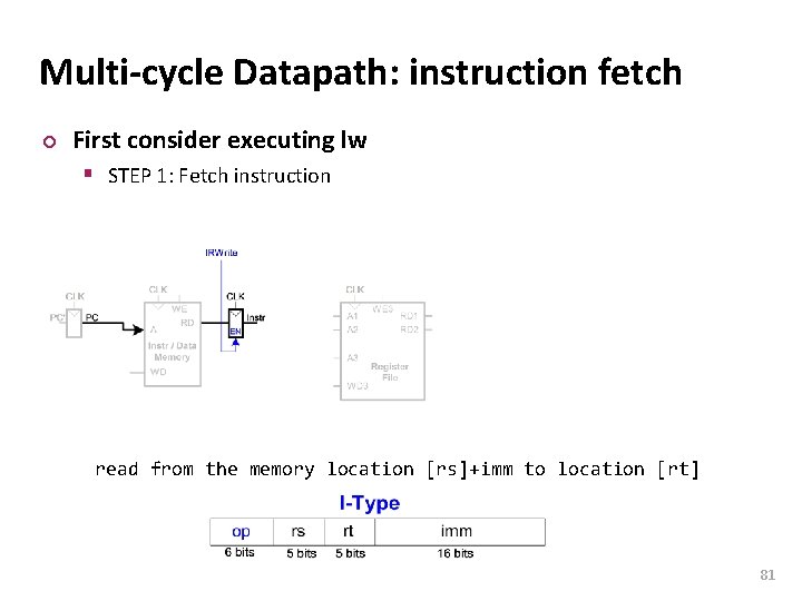 Carnegie Mellon Multi-cycle Datapath: instruction fetch ¢ First consider executing lw § STEP 1: