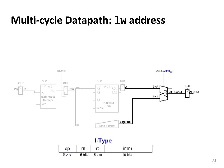 Carnegie Mellon Multi-cycle Datapath: lw address 84 