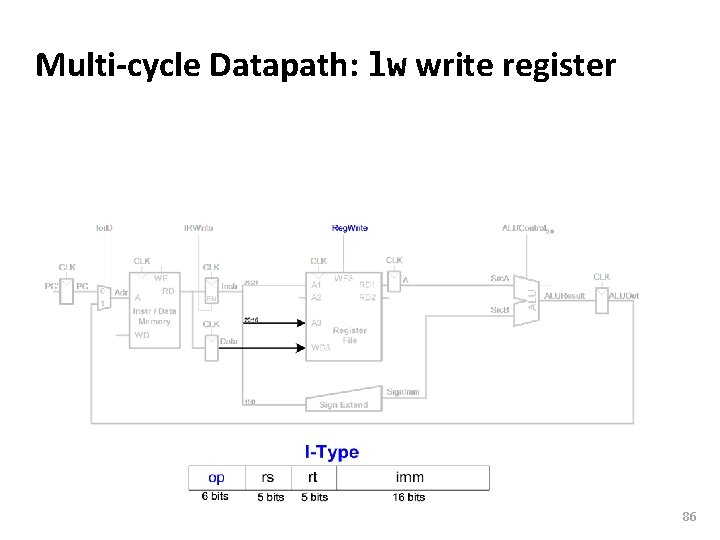 Carnegie Mellon Multi-cycle Datapath: lw write register 86 