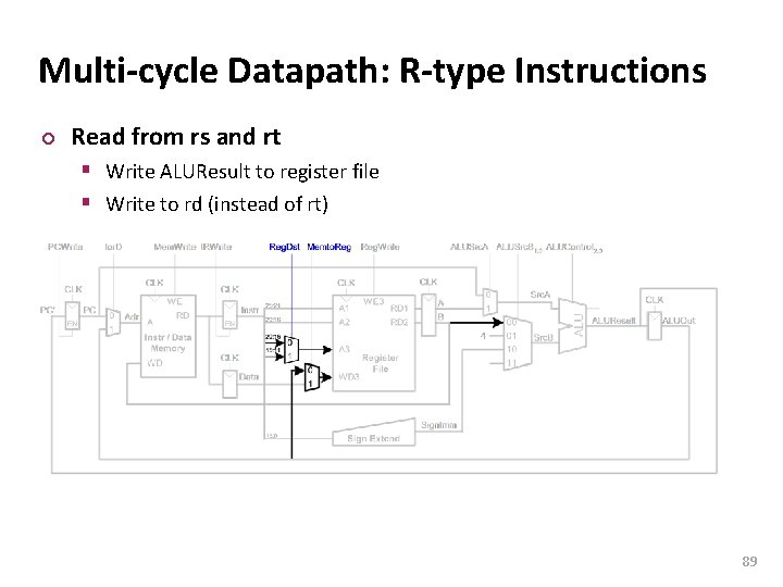 Carnegie Mellon Multi-cycle Datapath: R-type Instructions ¢ Read from rs and rt § Write