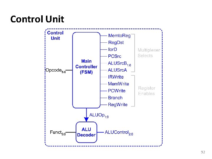 Carnegie Mellon Control Unit 92 