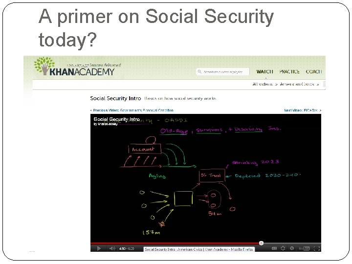 A primer on Social Security today? 
