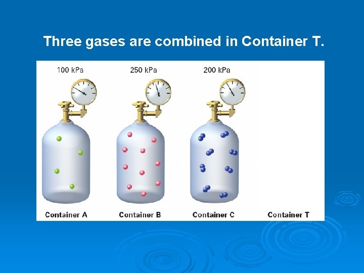 Three gases are combined in Container T. + + = 