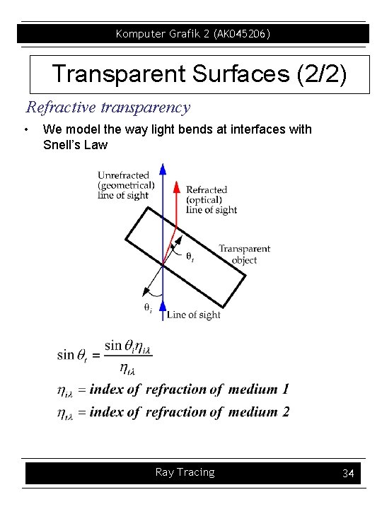 Komputer Grafik 2 (AK 045206) Transparent Surfaces (2/2) Refractive transparency • We model the